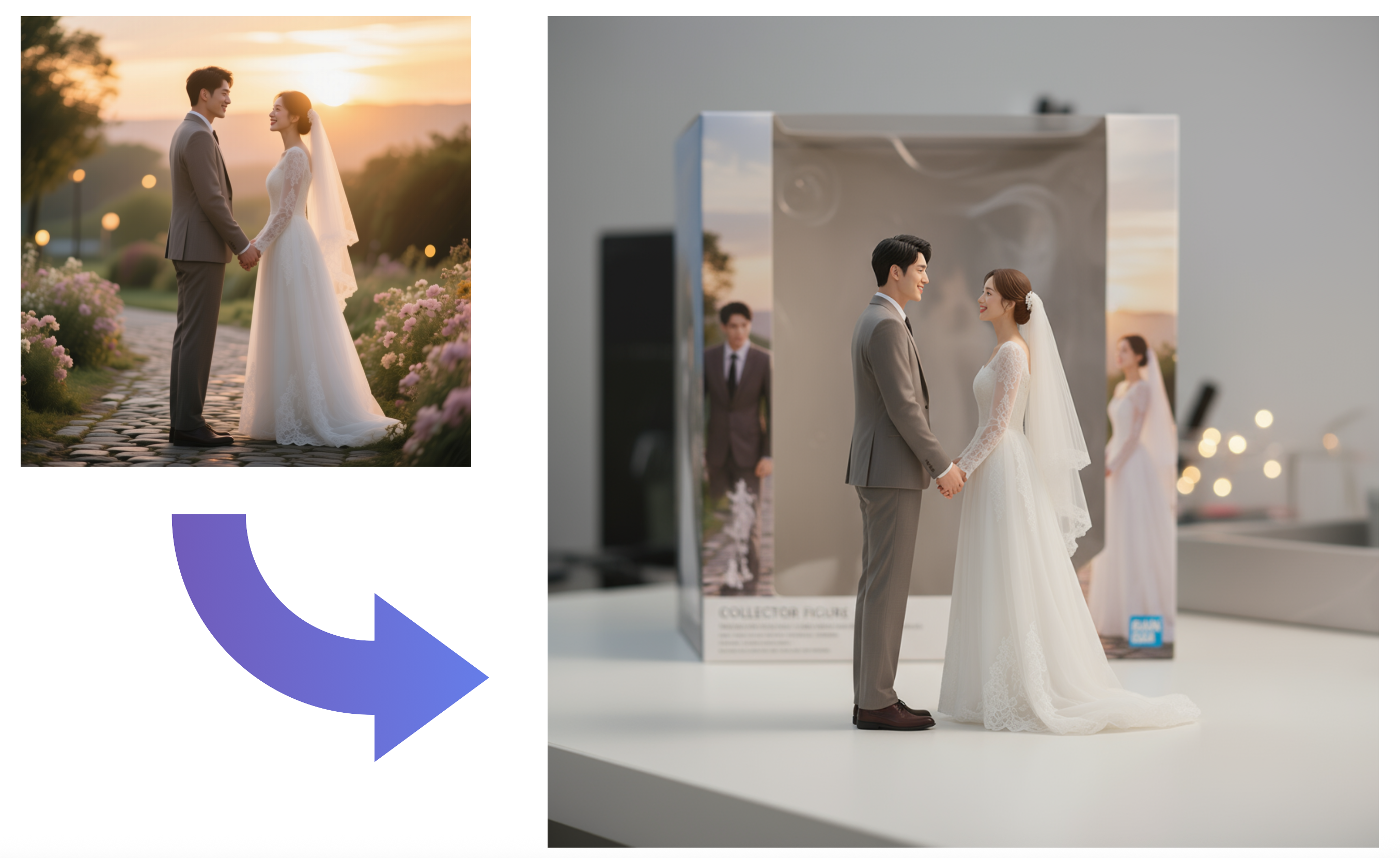 Figure Creation